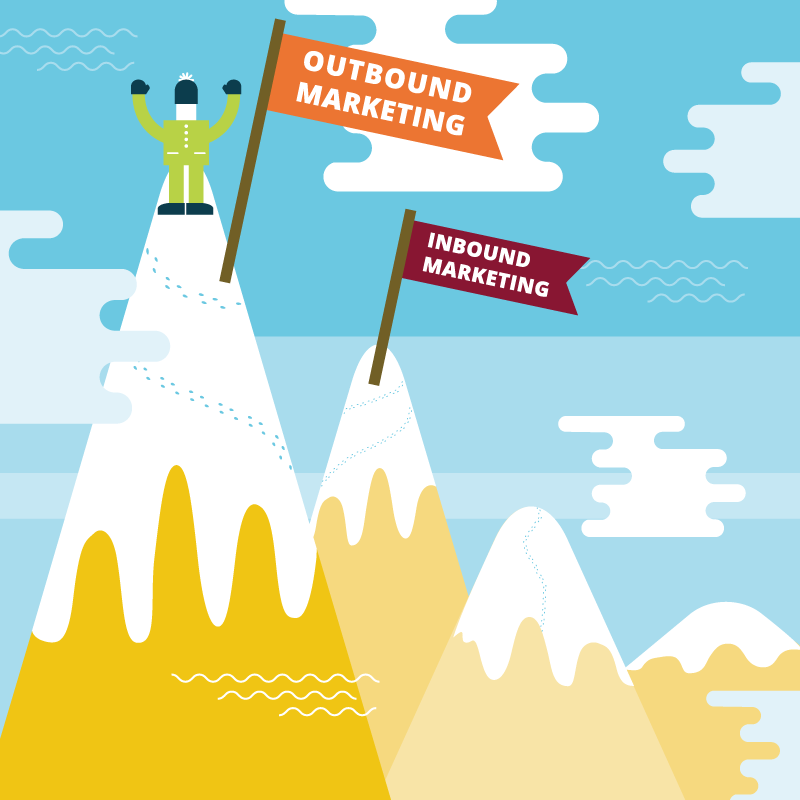 inbound marketing vs outbound marketing boingnet inbound vs outbound marketing