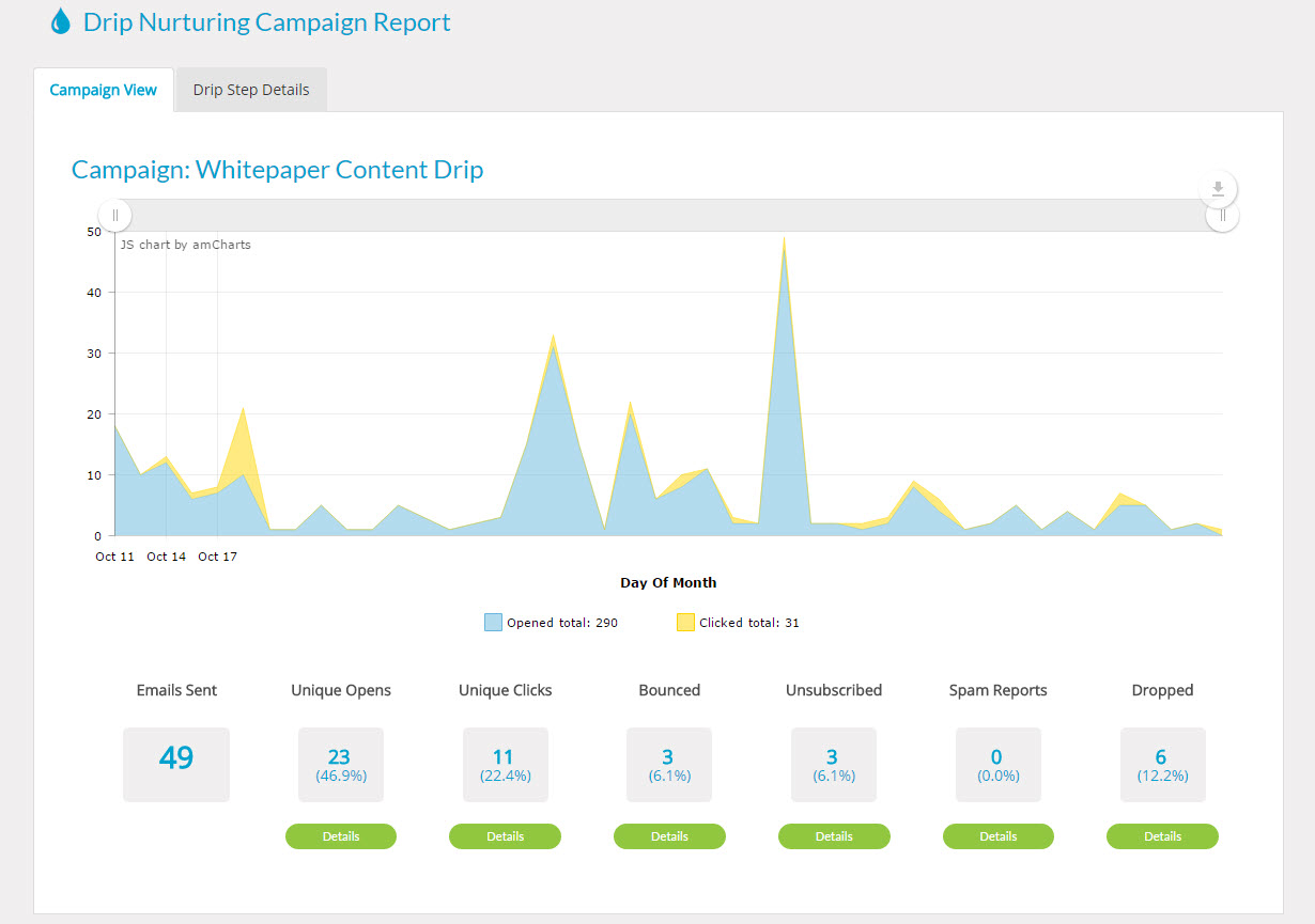 new reporting tools campaign view drip nurture
