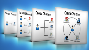 Omni Channel Marketing
