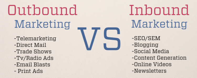 Outbound Marketing And Hubspot - Inbound vs Outbound