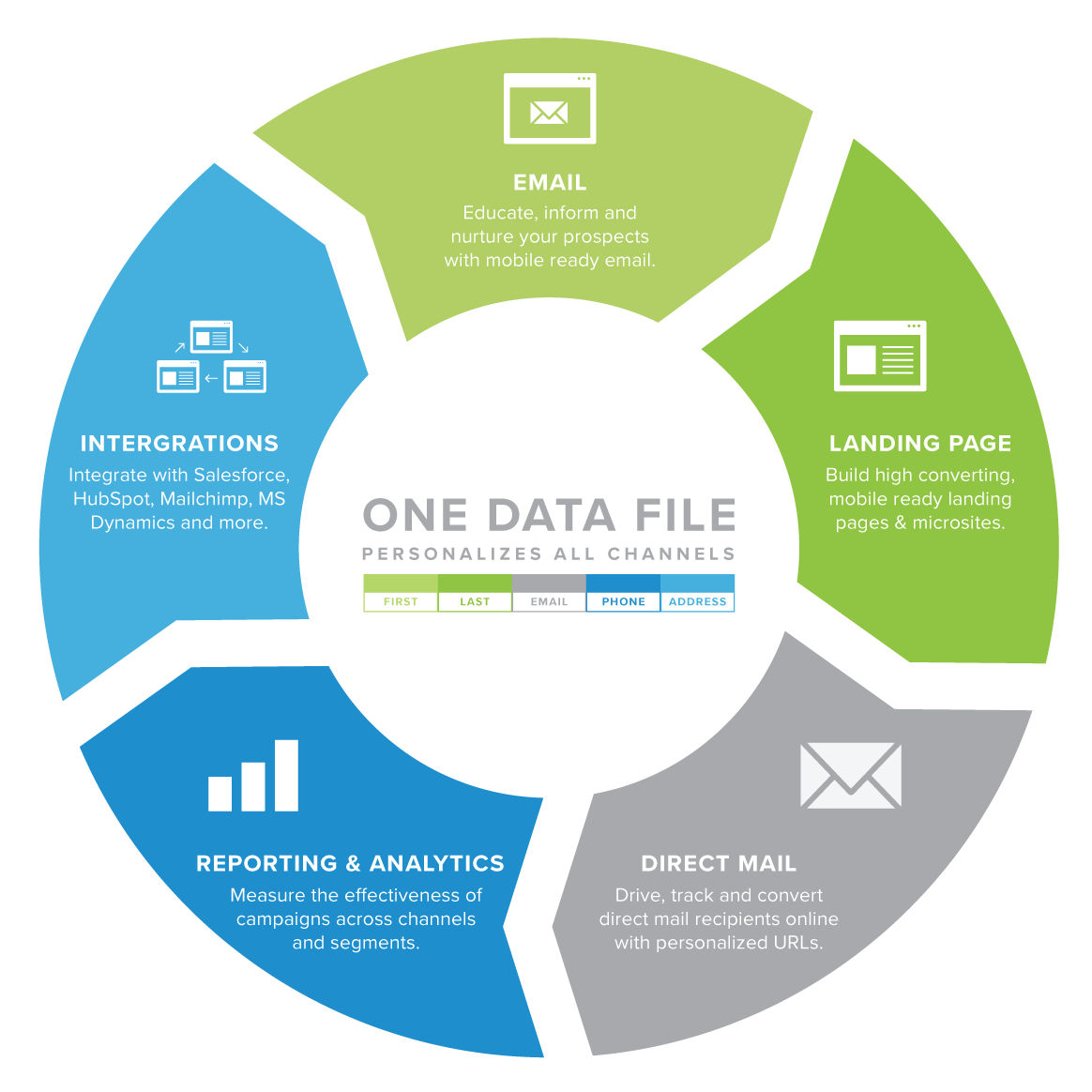 What Is Boingnet - One Data File