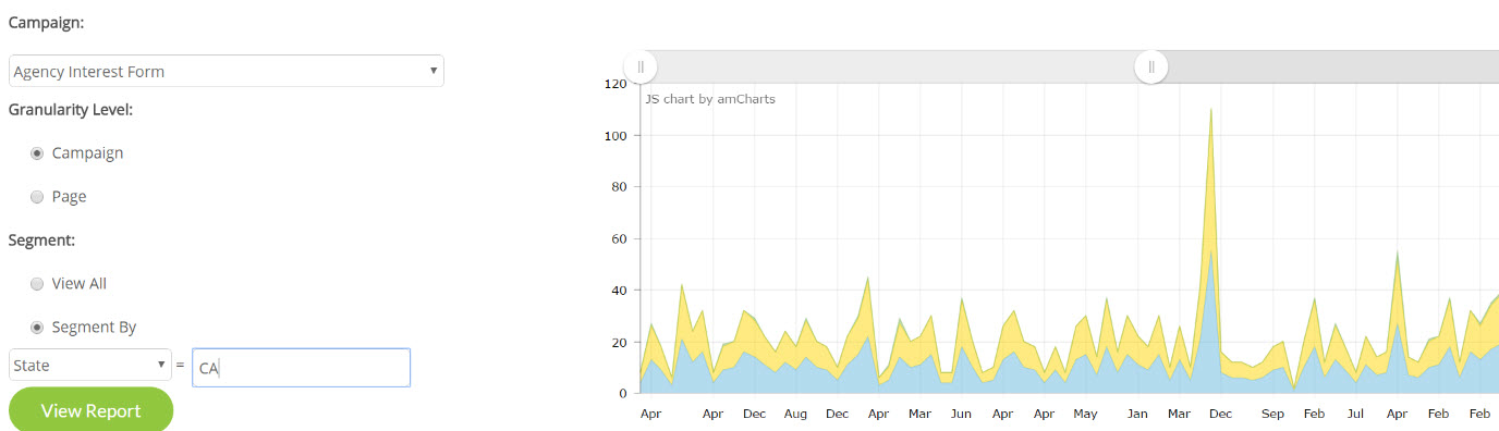 Free Trial PURL Reports