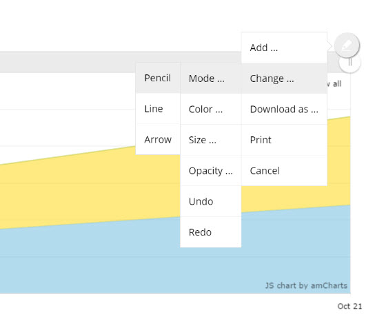 Boingnet Analytics - Annotate