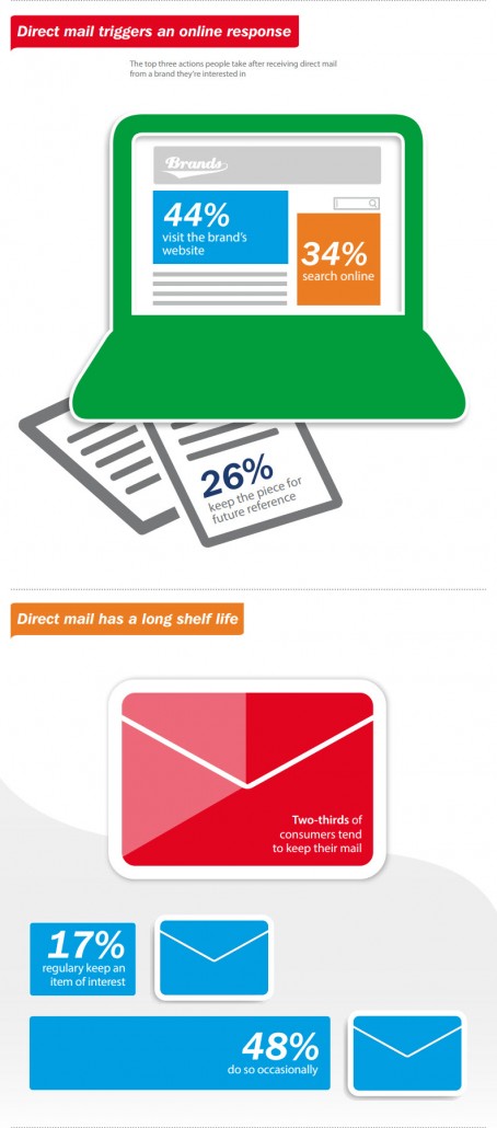 Direct Mail Landing Pages