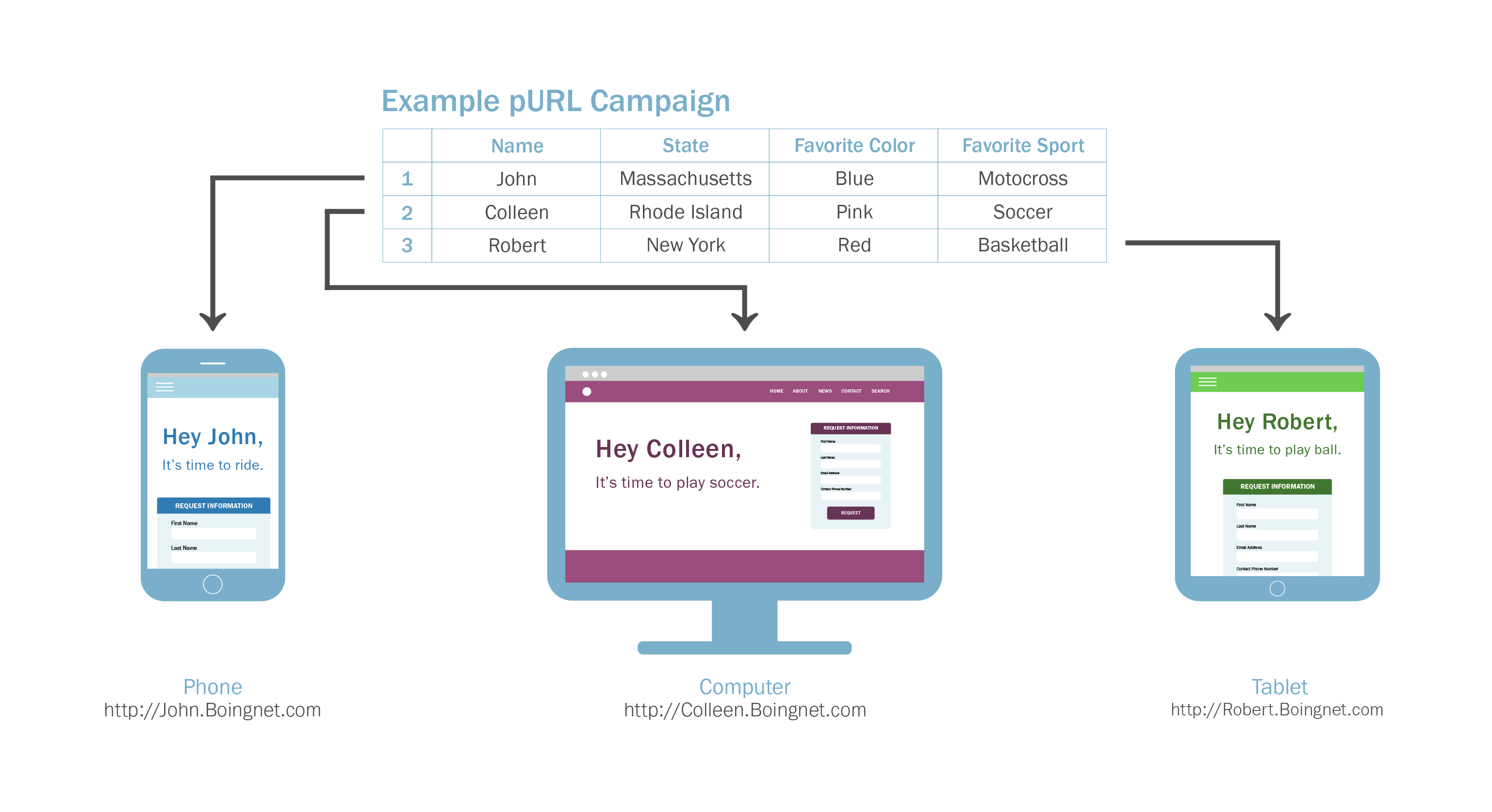 Boingnet PURL Marketing Example PURL Campaign