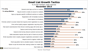 better email marketing using direct mail