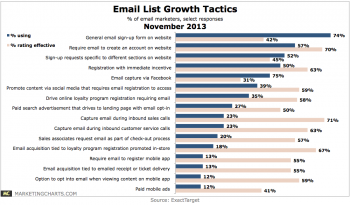 Better Email Marketing using Direct Mail