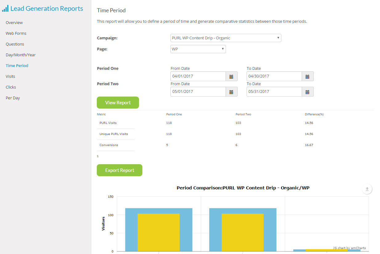 Lead Generation Reports - Time Period