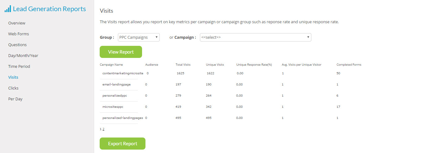 Lead Generation Visits Report