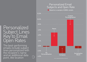 personalized_subject_lines