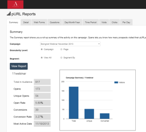 Marketing Automation Demo - Boingnet