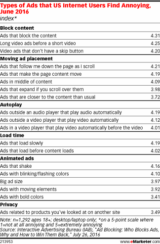 ad blocking stats