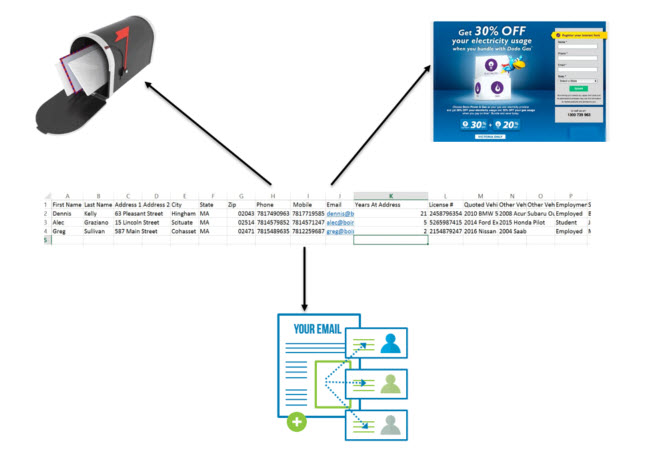 personalized URL - one data file