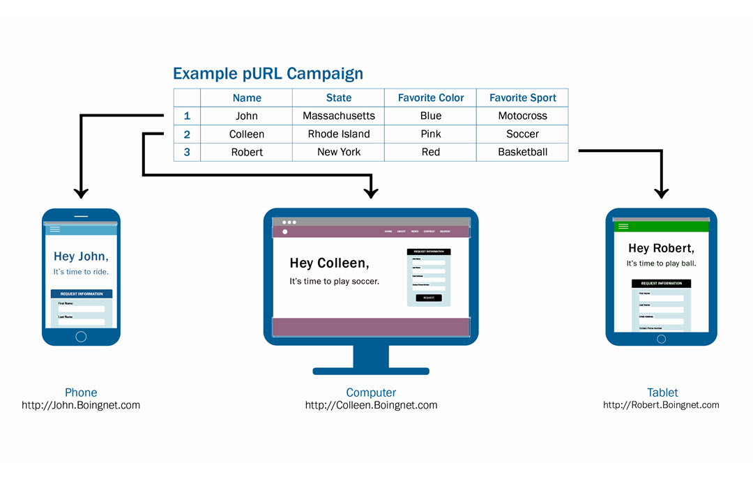 personalized url software - variable data