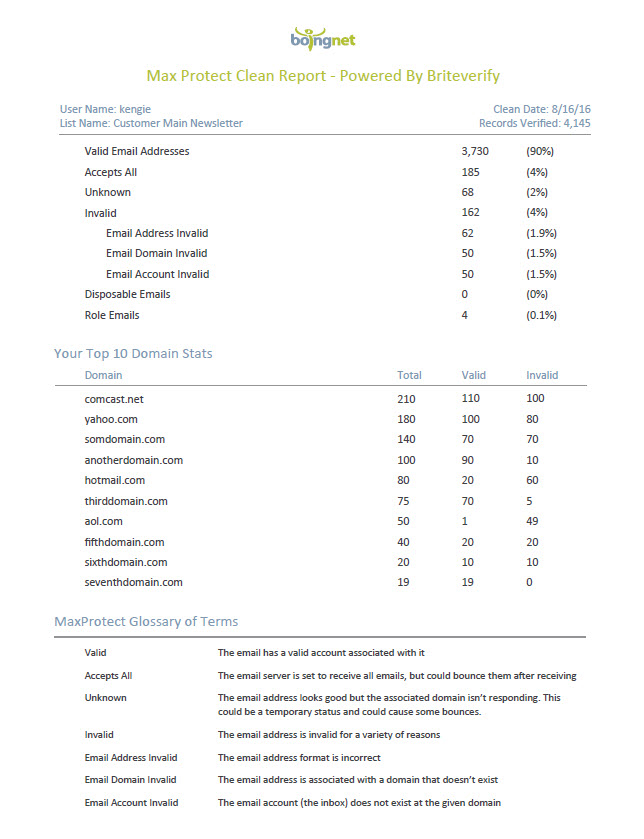 email list cleaning - MaxProtect List Clean - Boingnet