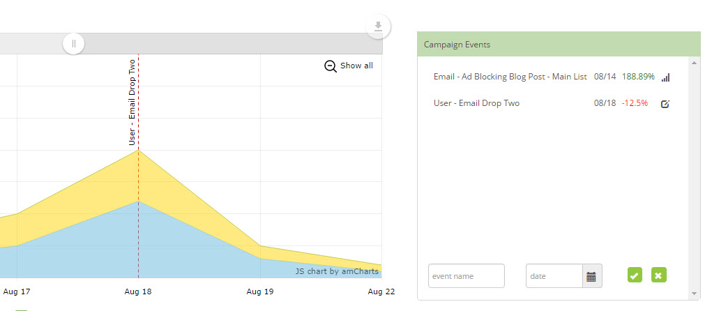 personalized url campaign dashboards - campaign events