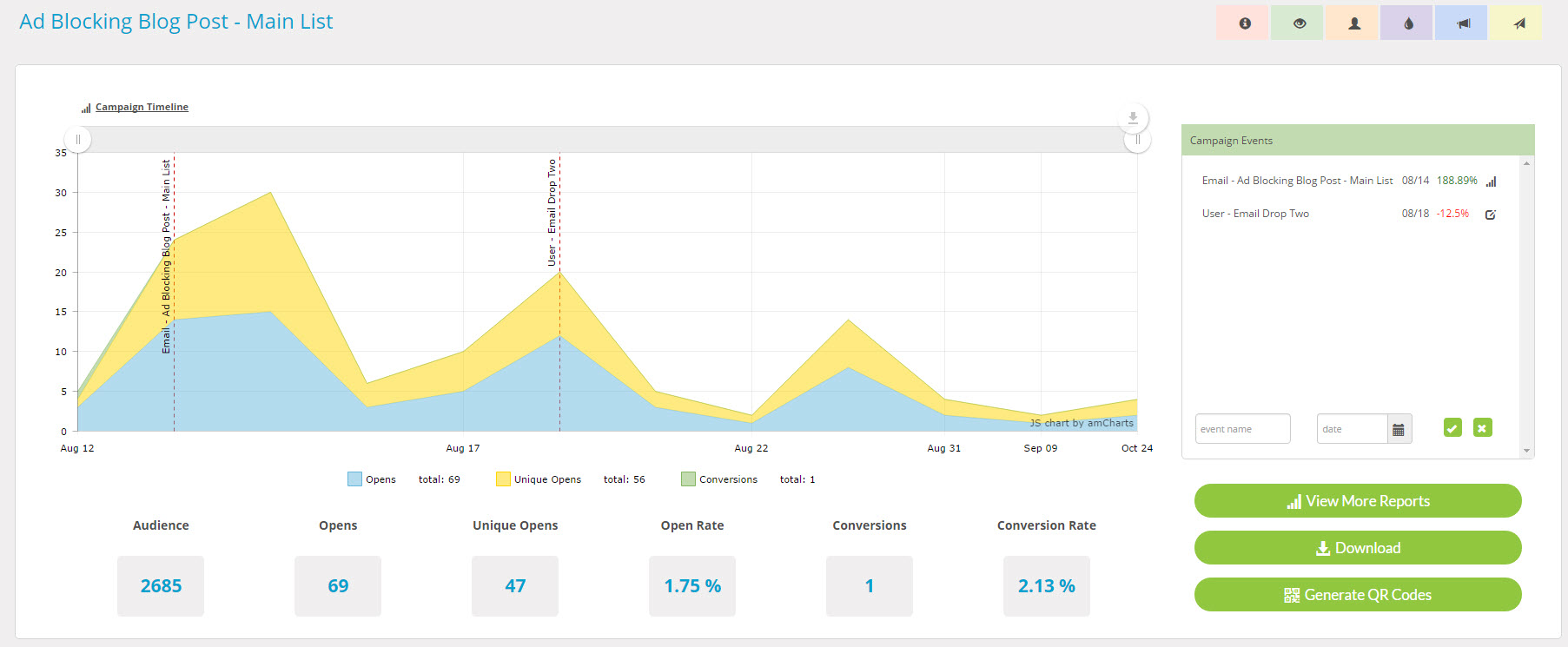 personalied url dashboards - new release