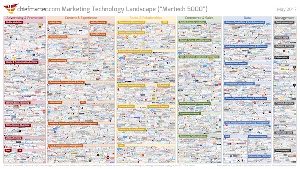 Use PURLs With Any Landing Page - Martech Explosion