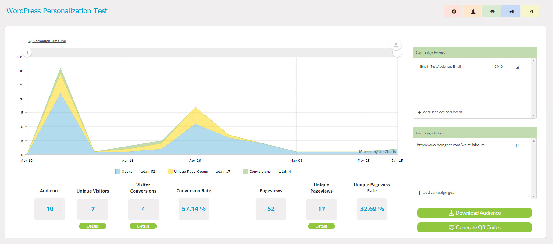 Audiences Campaign Dashboard Top Panel