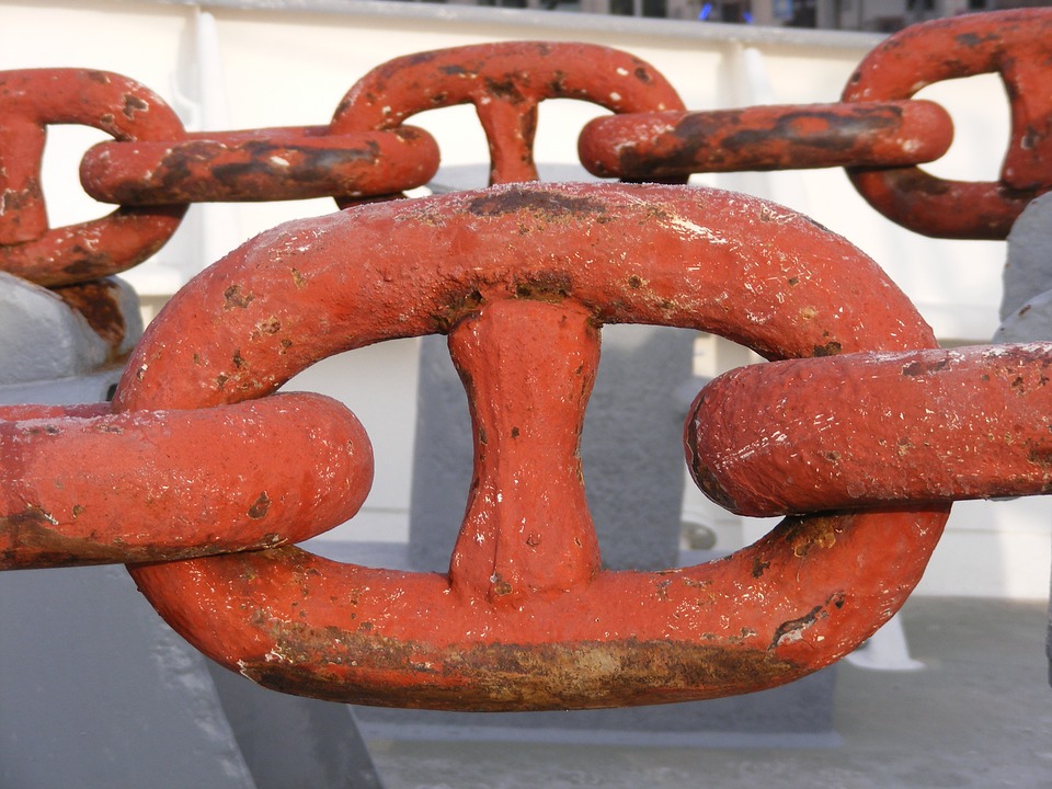 How to add Anchor Links - orange link